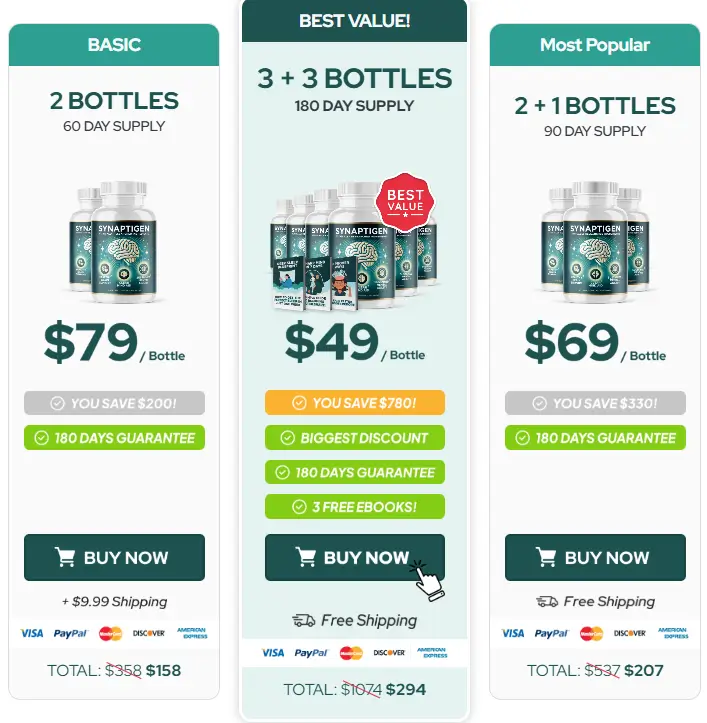 Synaptigen-Pricing-Options